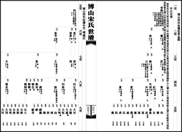 博山宋氏家谱