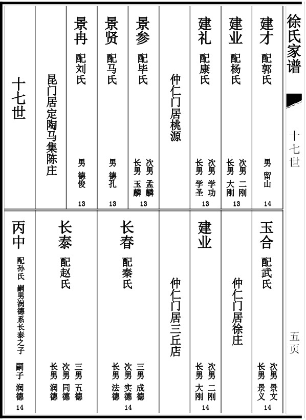 家谱排版