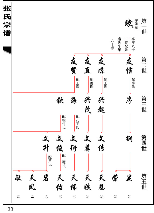 族谱世系图