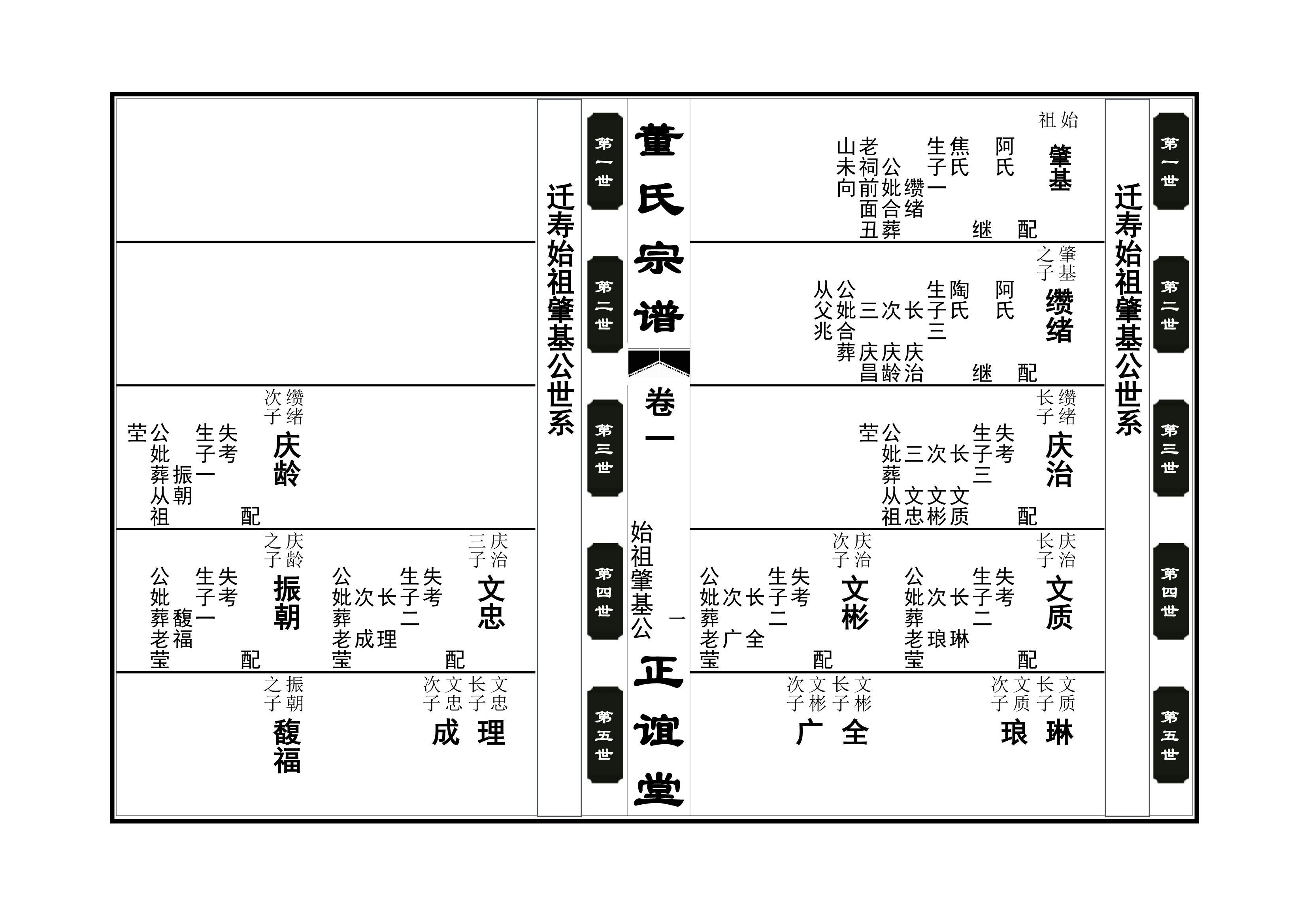 合肥董氏族谱